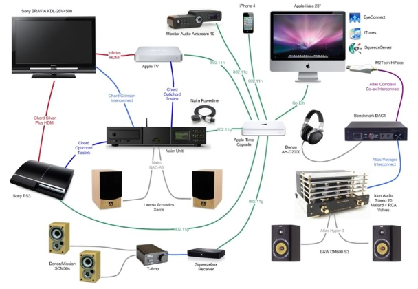 Audio-visual brands that we work with